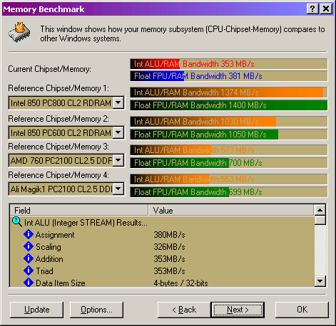 Sandra Memory benchmark Mushkin rev1.5 RAM