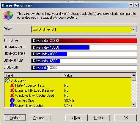 Sandra Pro hard drive benchmark of 45GB IBM 75GXP FAT32 Windows ME